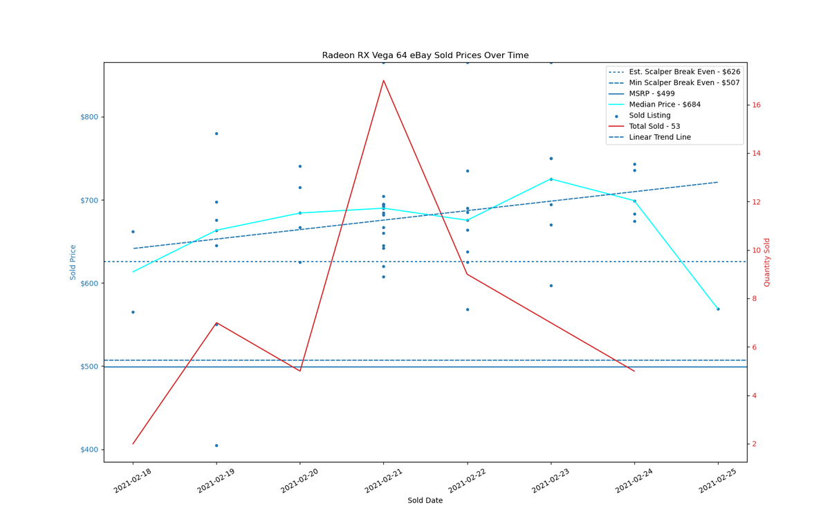 GPU Sadness Index: eBay Pricing Charts