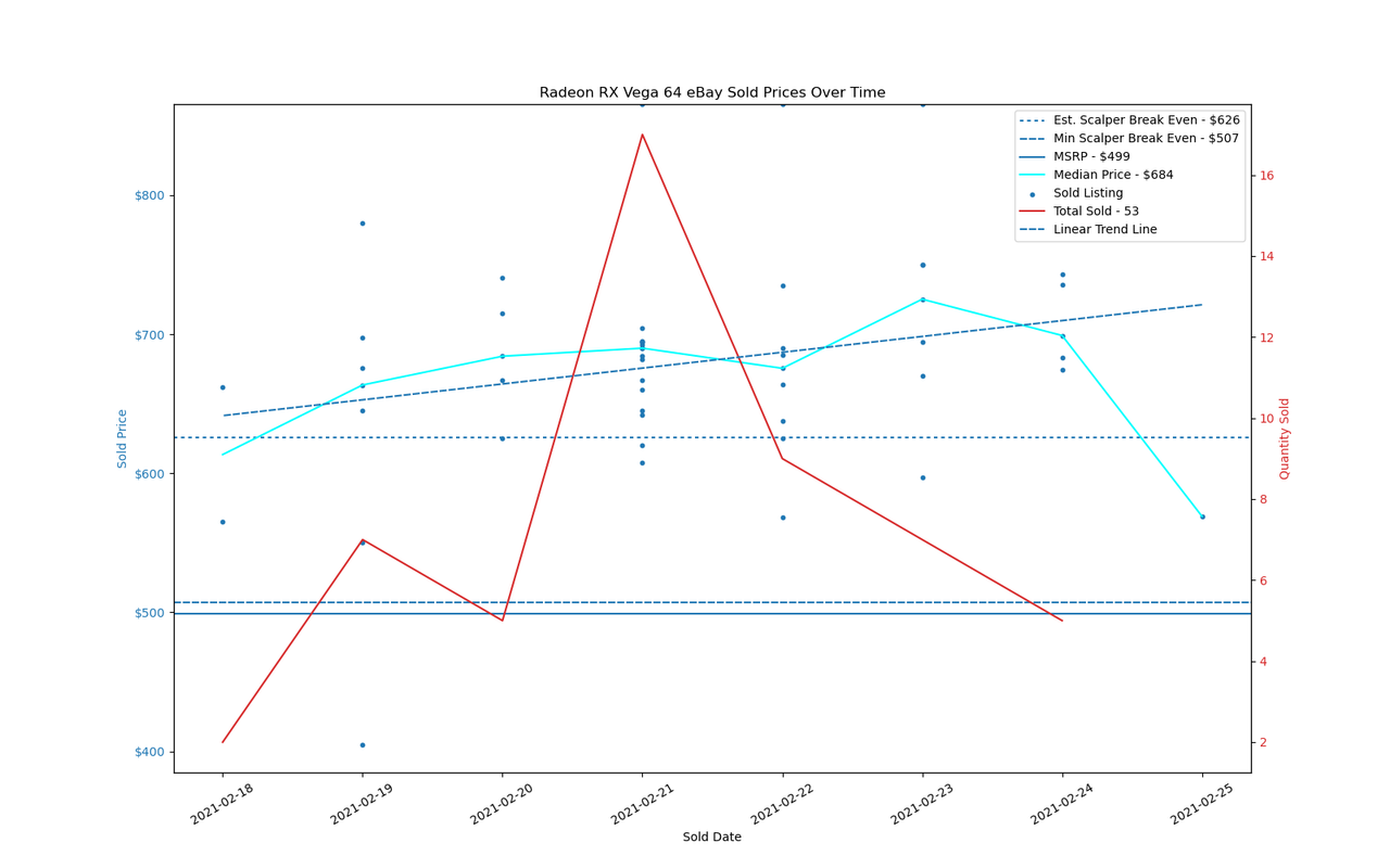 GPU Sadness Index: eBay Pricing Charts
