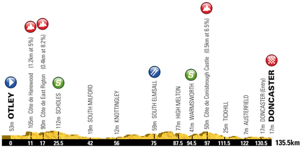 Stage 2 of the 2016 Tour de Yorkshire and the route of the women's race