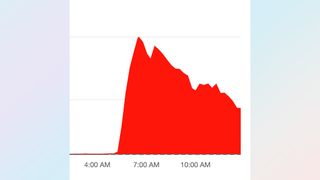 Three UK outage as of 9 pm GMT