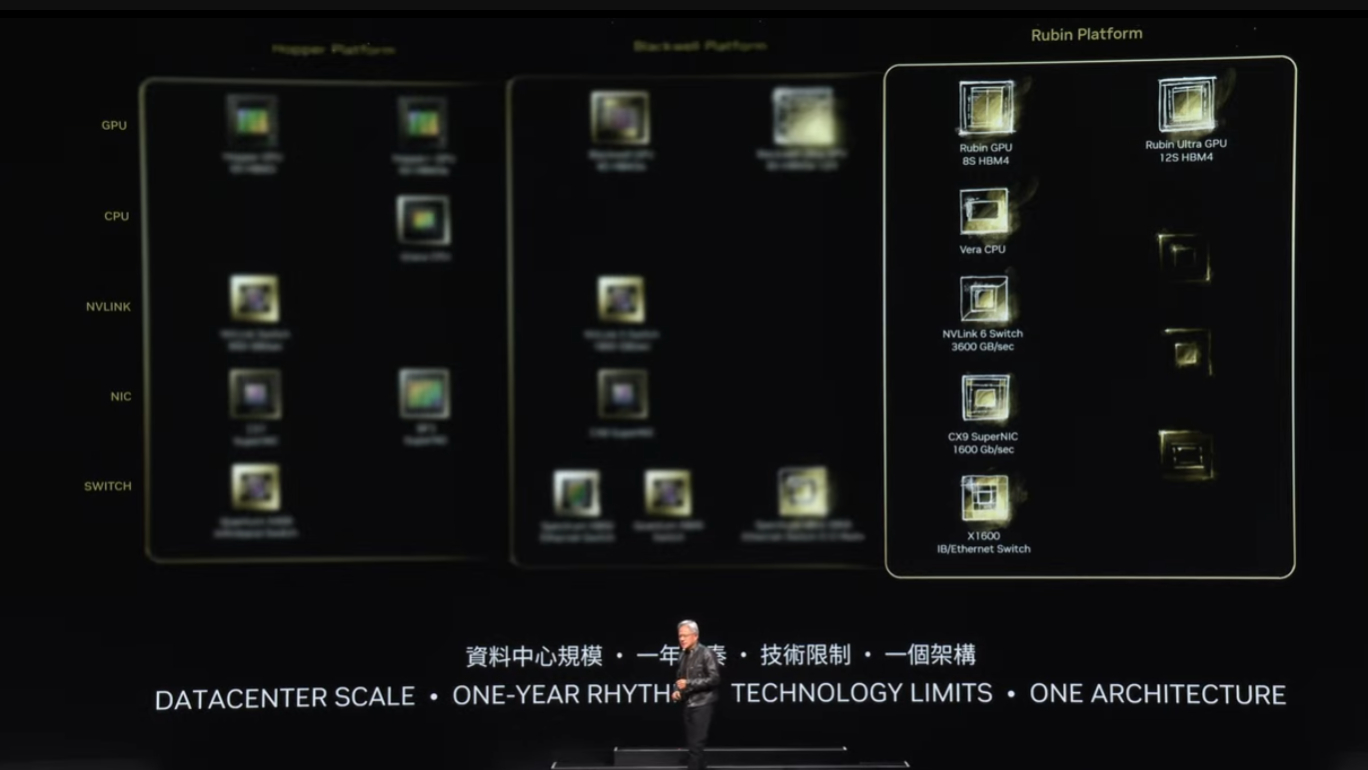 Генеральный директор Nvidia Дженсен Хуанг на программном докладе Nvidia перед Computex 2024, демонстрируя Nvidia Rubin