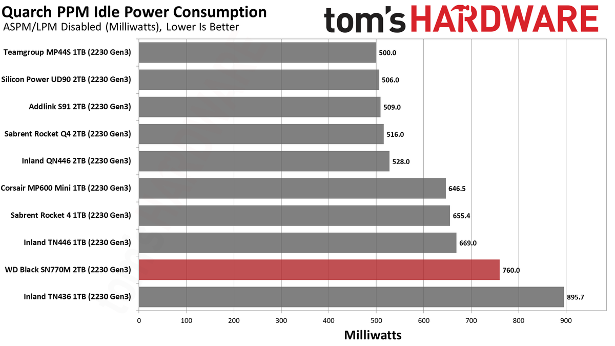 2TB WD Black SN770M (2230) SSD