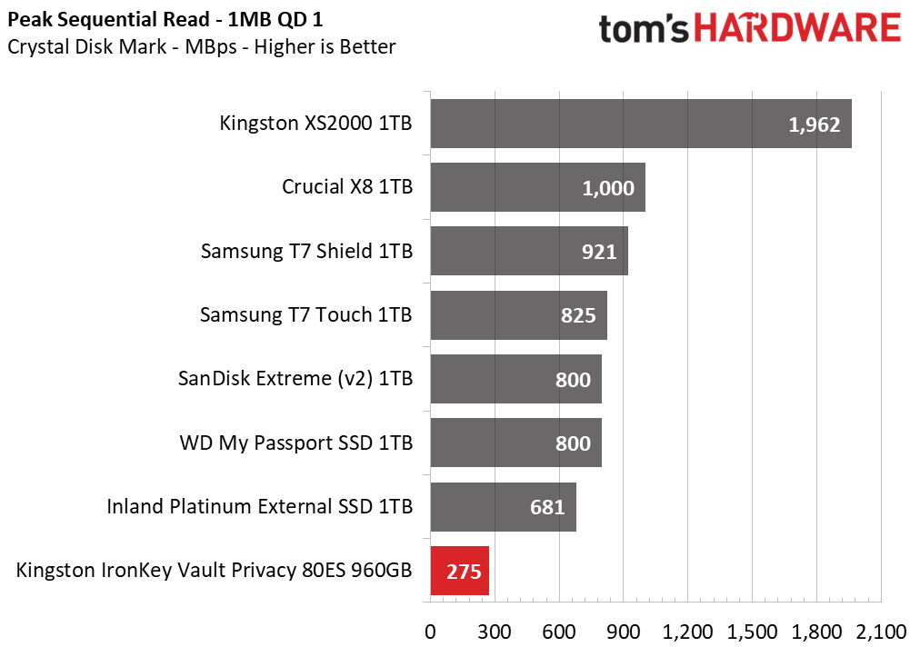 Kingston IronKey Vault Privacy 80 External SSD