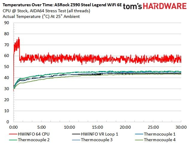 ASRock Z590 Steel Legend WiFi 6E