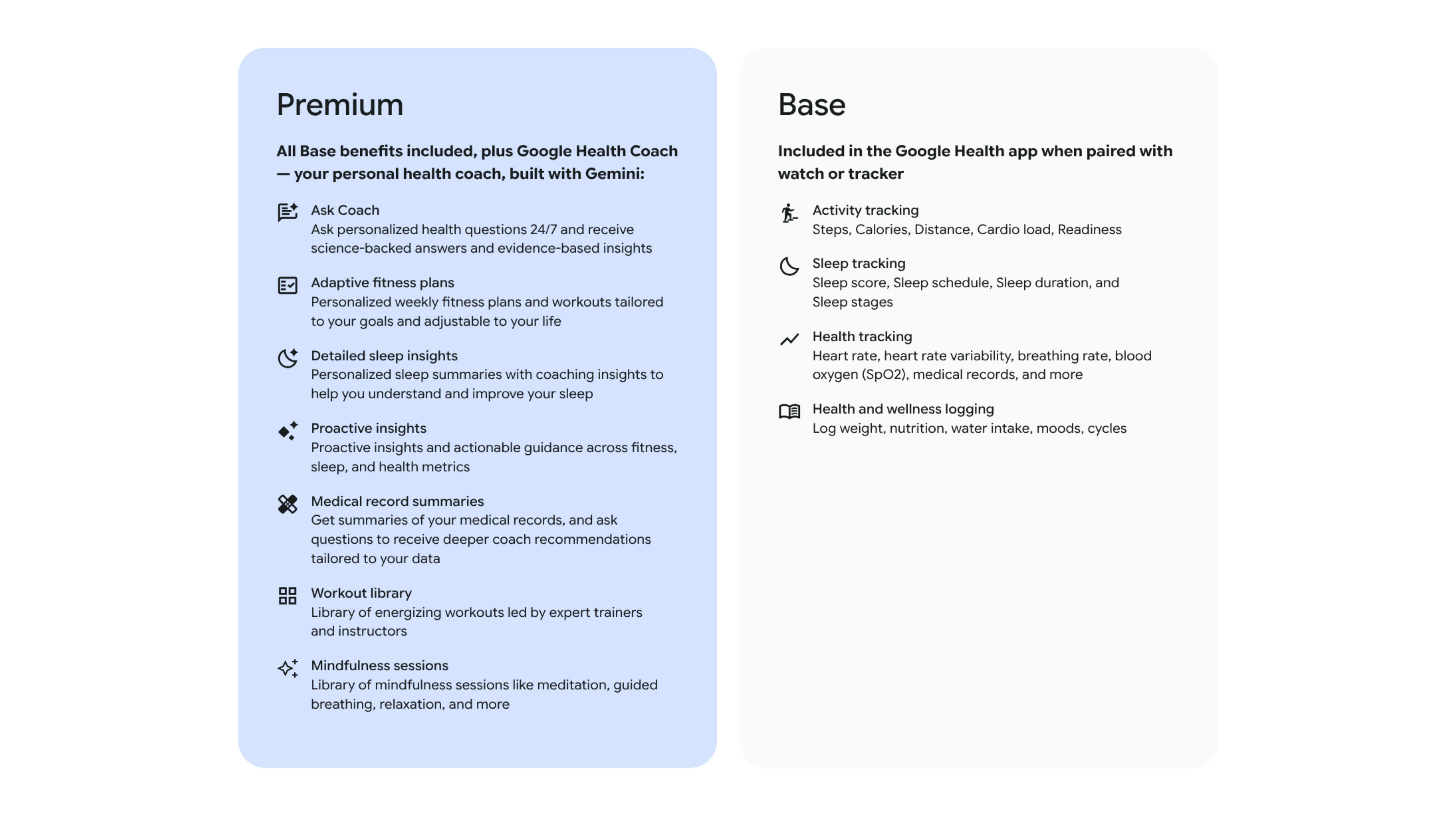 The comparison between the base and premium Google Health experiences.