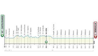 2020 Tirreno-Adriatico stage 6 profile