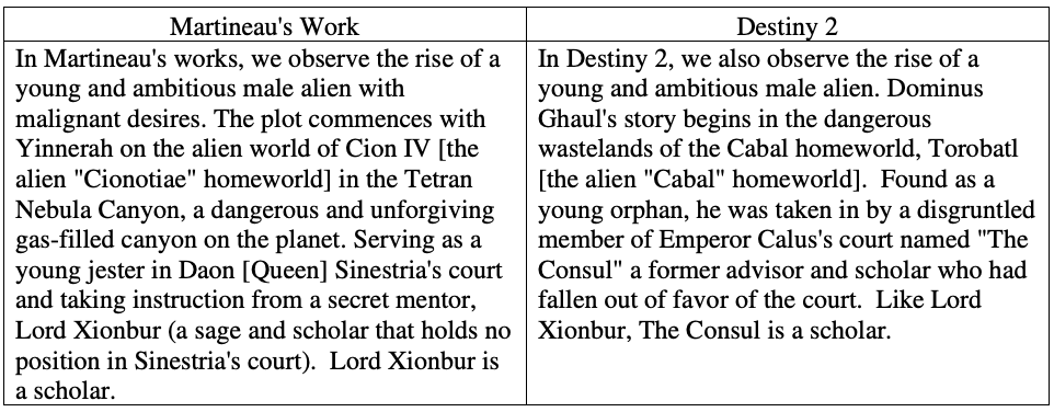 A table comparing similar characters in Martineau's story and Destiny 2.