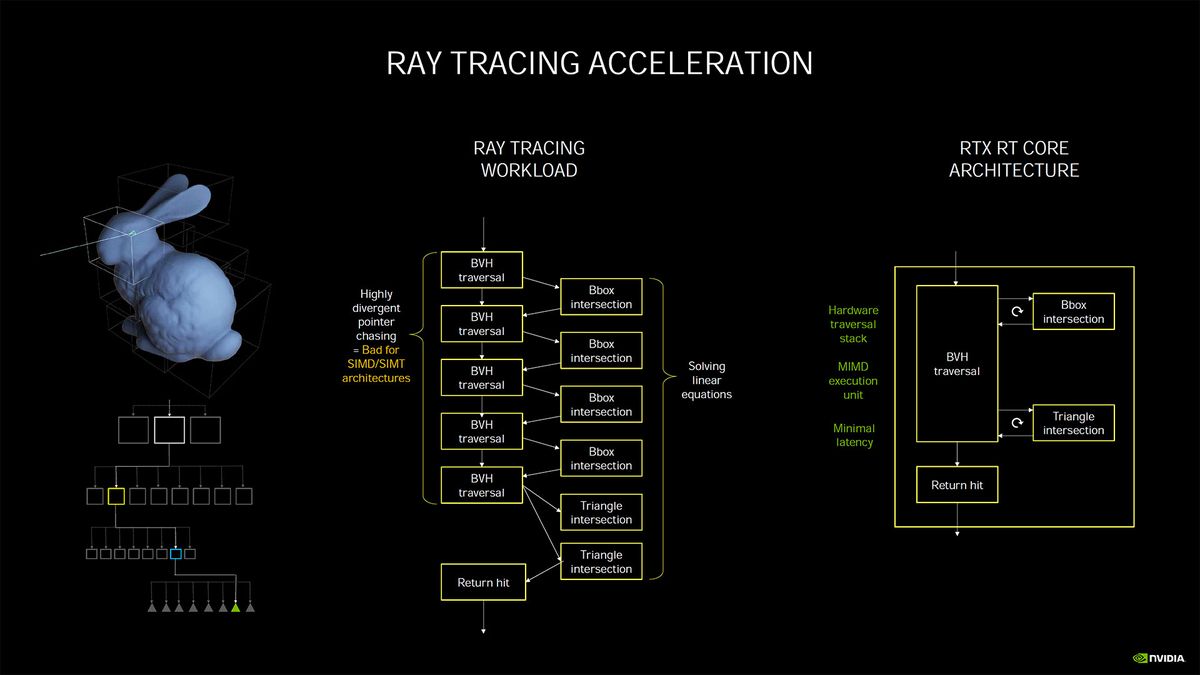 Nvidia Ampere architecture - more details and performance metrics