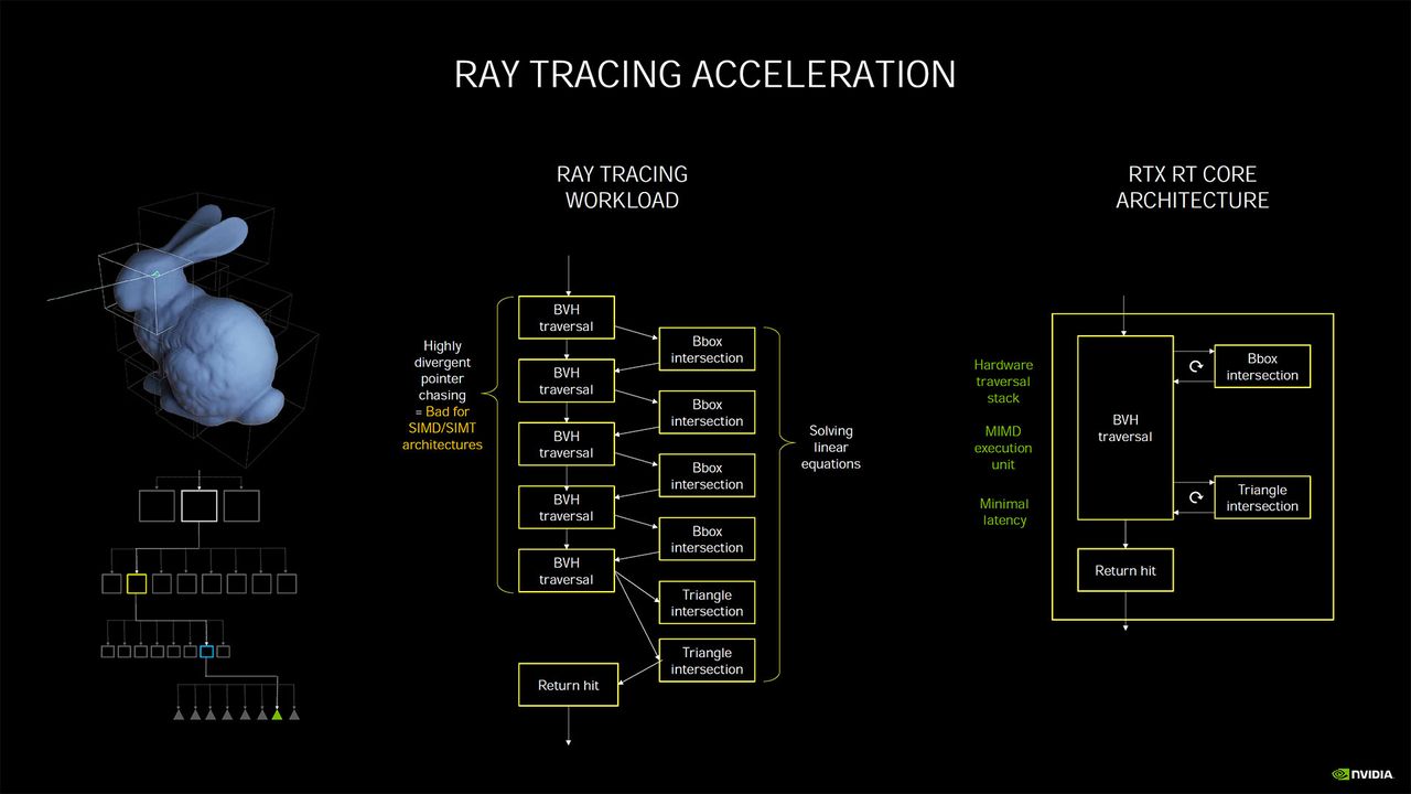 Nvidia Ampere architecture - more details and performance metrics