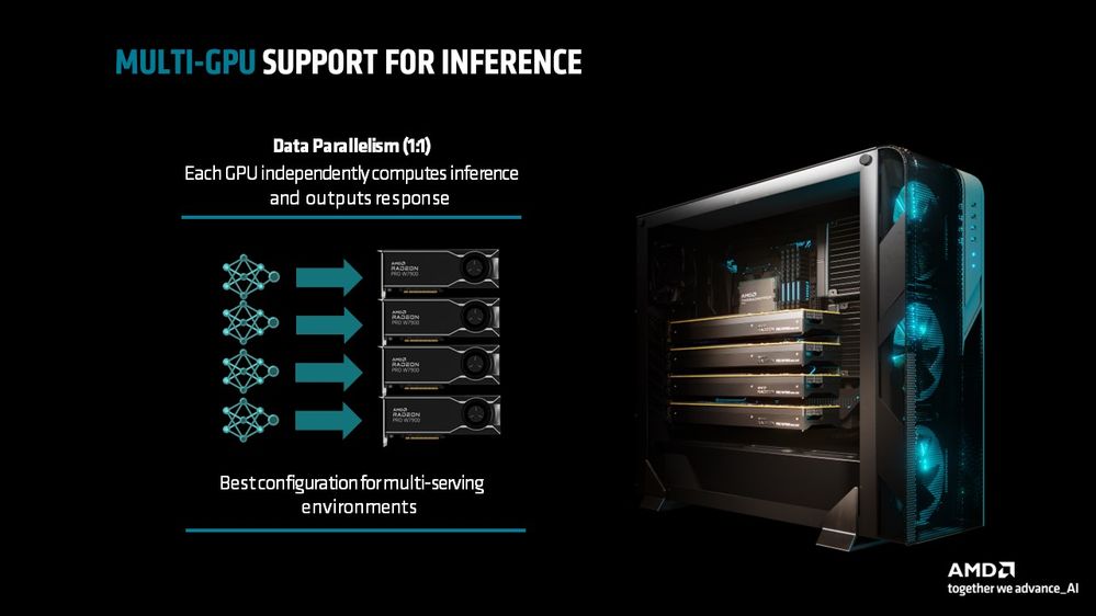 AMD ROCm Multi-GPU Update