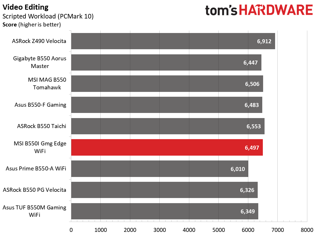 MSI MPG B550I Gaming Edge Wi-Fi