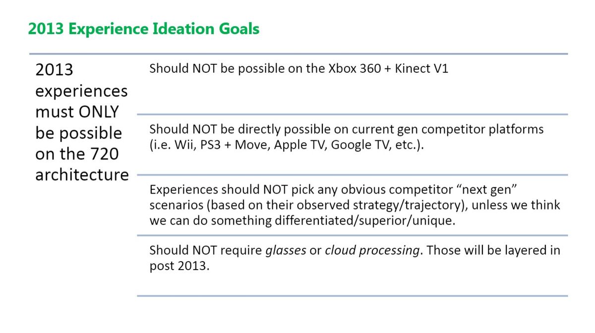 Xbox 720 Slides