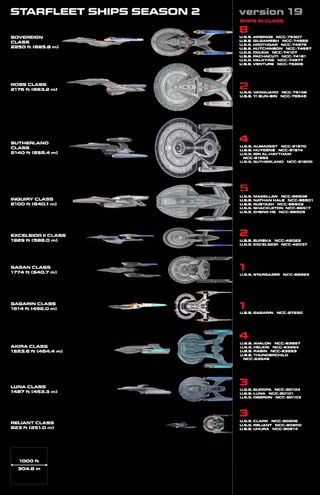 Production designer Dave Blass posted a list of all the Starships that confronted the Borg subspace rift