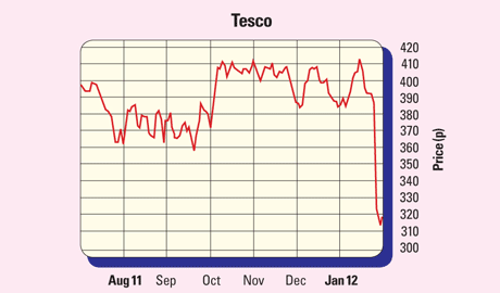 573-P12-Tesco