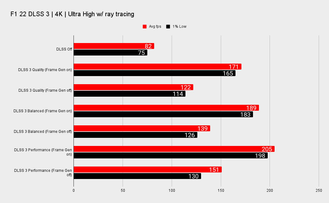 Nvidia RTX 4090 benchmarks