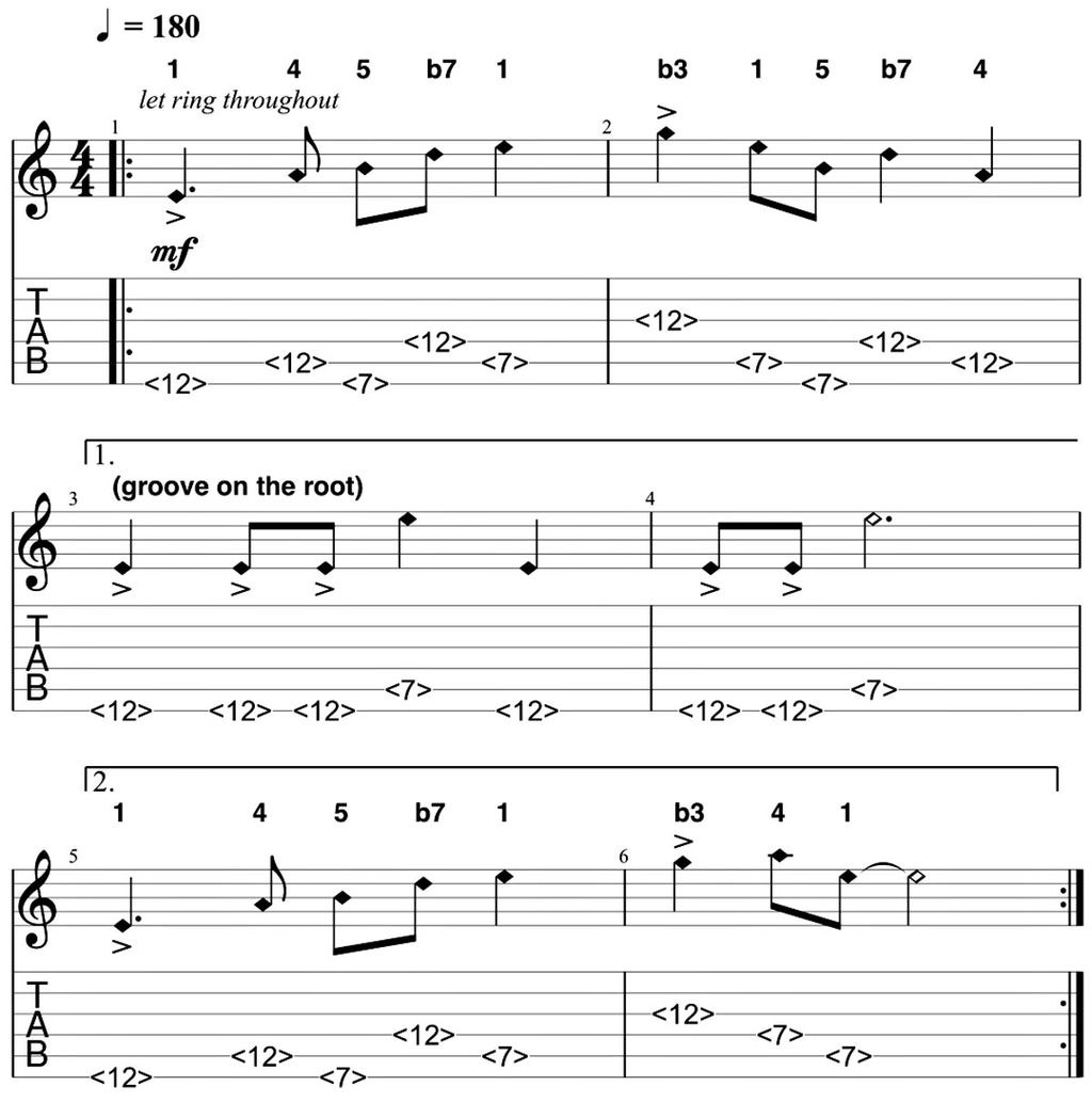 The fretless fretboard how to improvise using nothing but natural