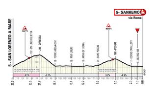 The finale of the 2025 Milan-San Remo