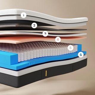 A graphic showing the layers inside the Emma Luxe Cooling mattress