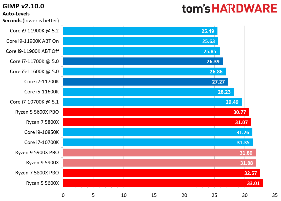 Core i7-11700K