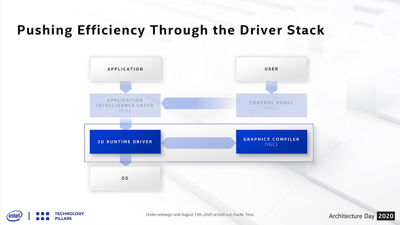 Intel Architecture