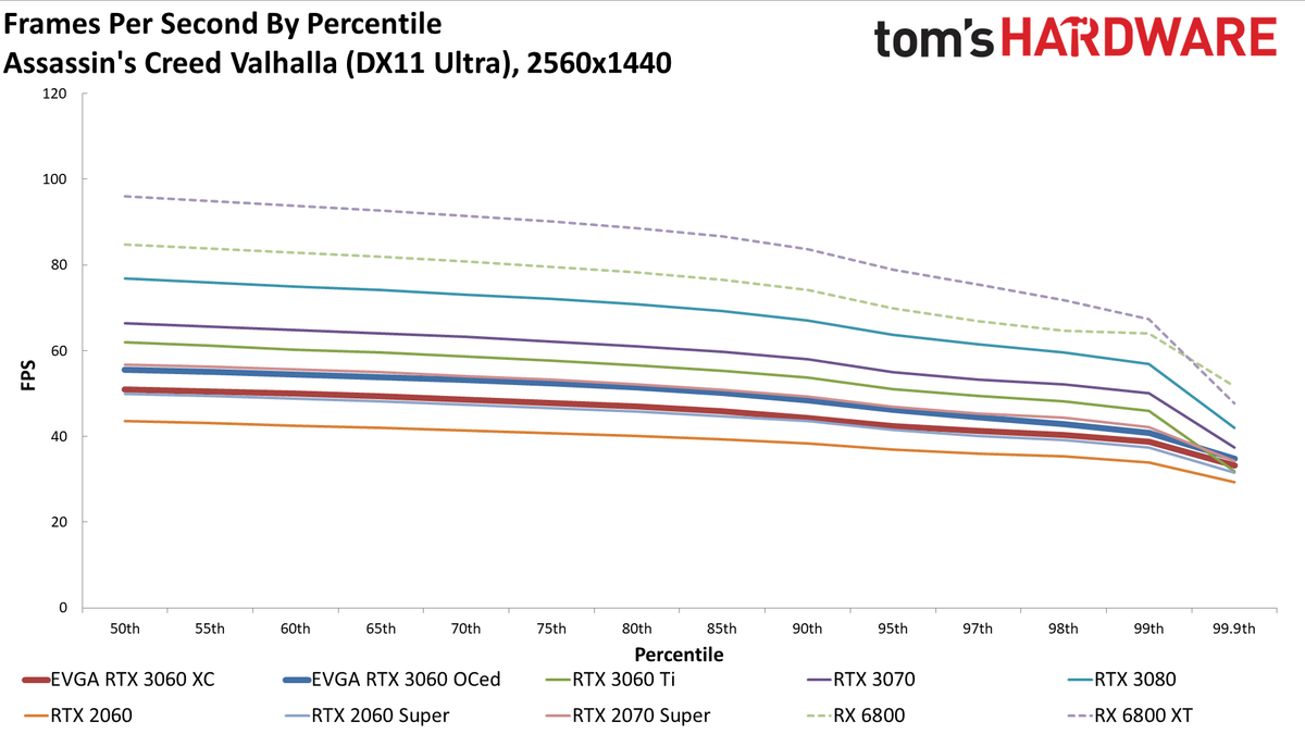 GeForce RTX 3060