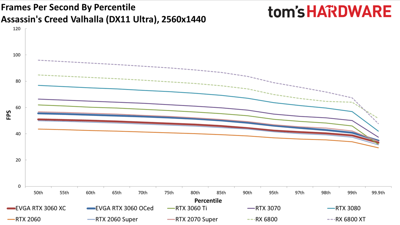GeForce RTX 3060