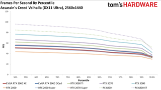 Đánh giá Card đồ họa GeForce RTX 3060 12GB DDR6, ra mắt vào cuối tháng 2 38 GeForce RTX 3060