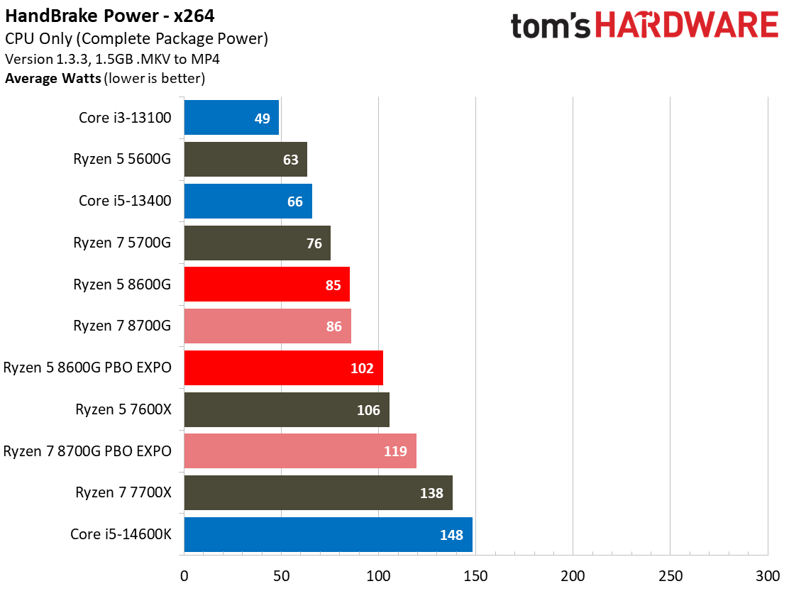 Ryzen 5 5600G