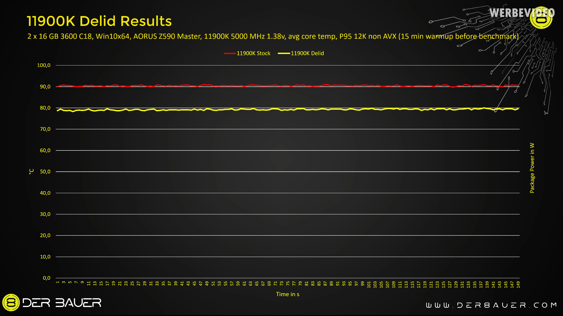 Der8uer's 11900K Delid