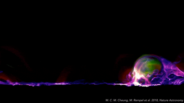 In this visualization of a solar flare, violet represents plasma with temperatures less than 1 million Kelvin; red represents temperatures between 1 million and 10 million K; and green represents temperatures above 10 million K.