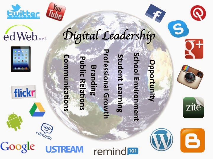 Why Digital Leadership? #digilead