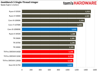 AMD Threadripper Pro 3995WX Benchmarks
