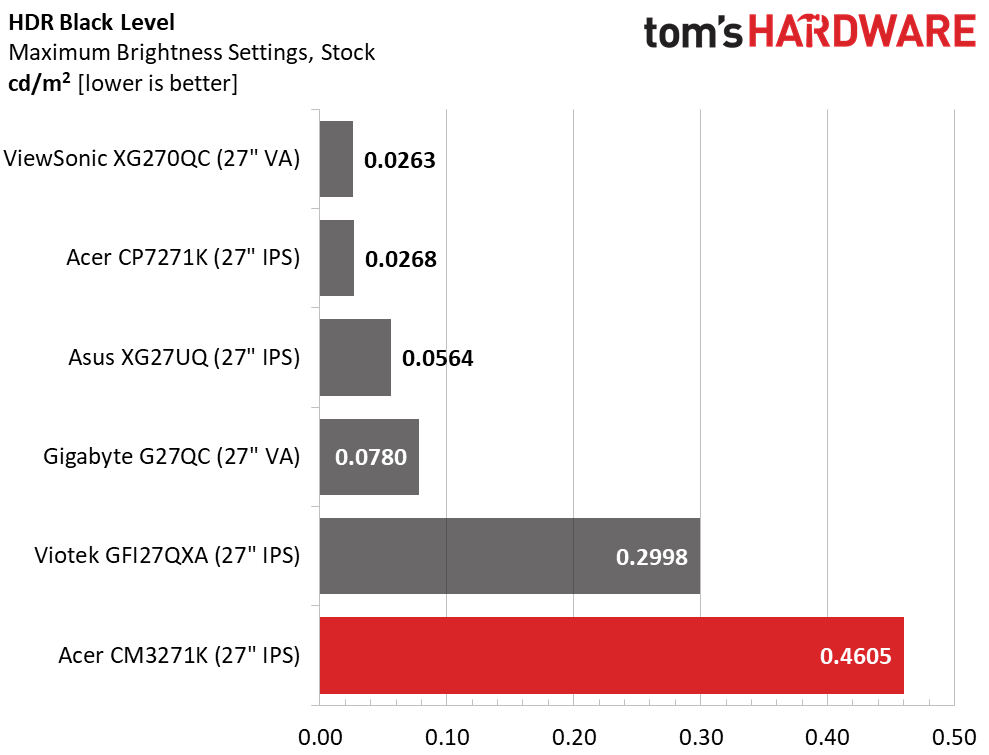 Acer ConceptD CM3271K