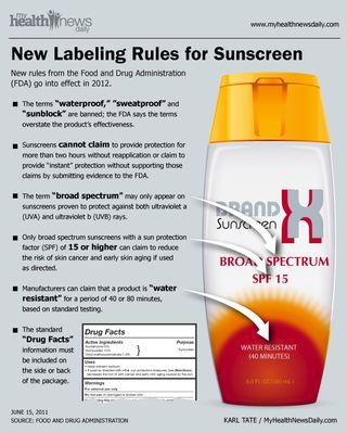 Sunscreen Labels Infographic