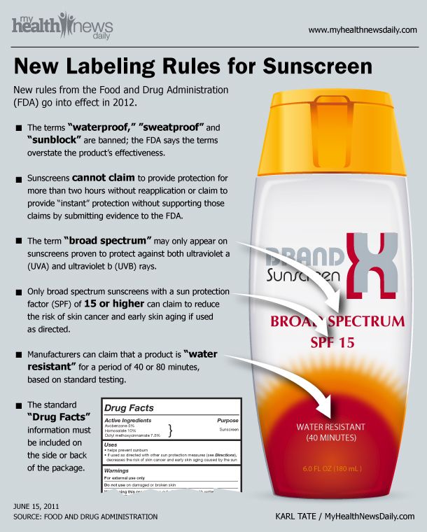 Sunscreen Labels Infographic