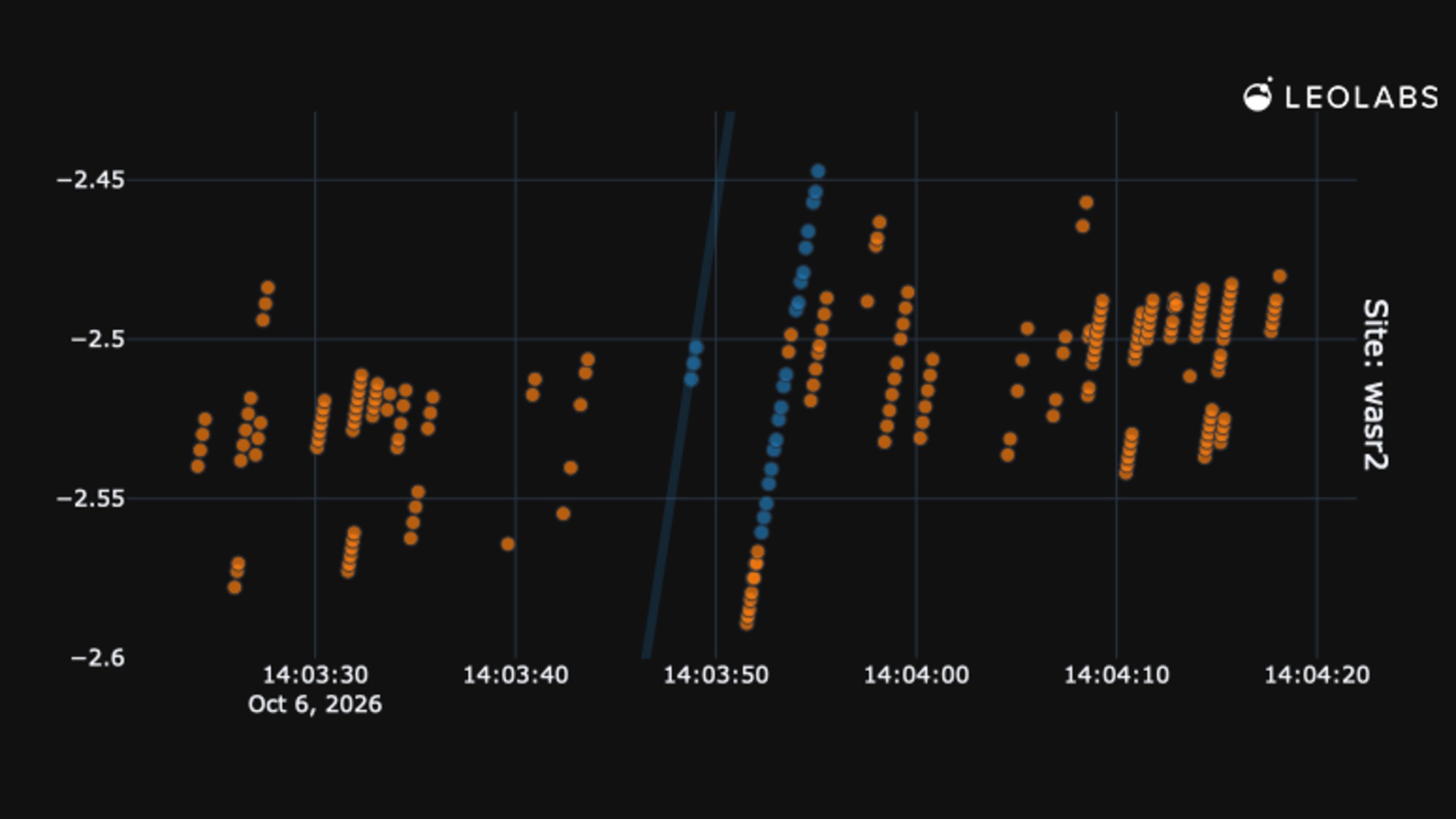 a plot graph showing a scattering of dots