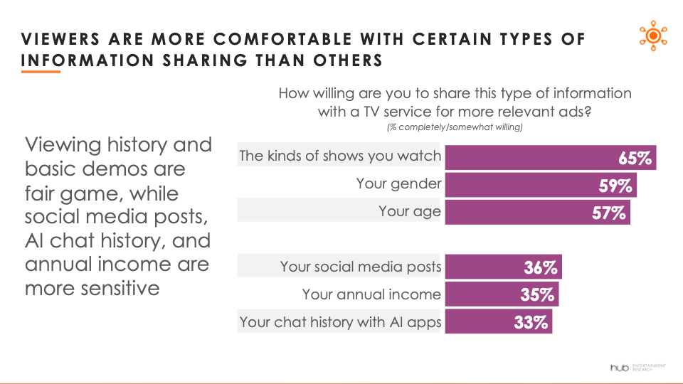 Hub Entertainment Research