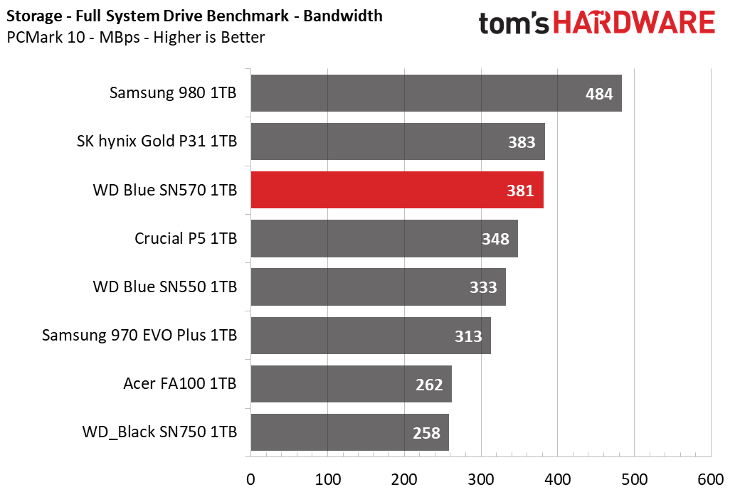 WD Blue SN570