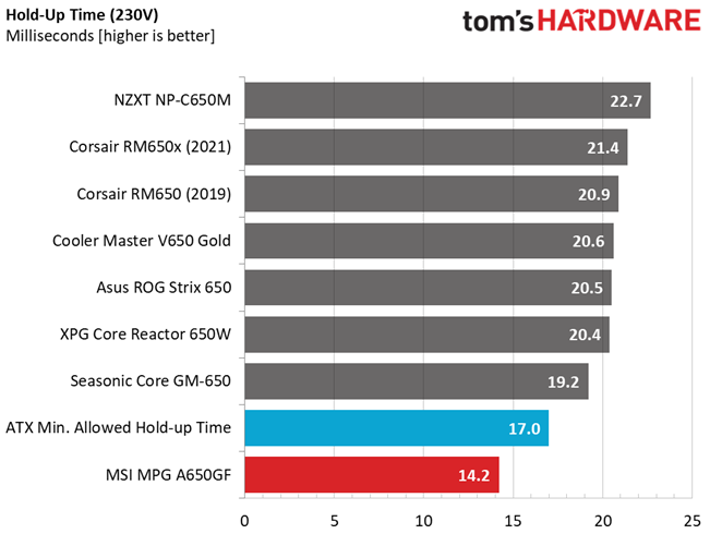MSI MPG A650GF