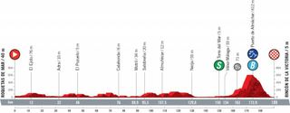Profile stage 10 of 2021 Vuelta a España