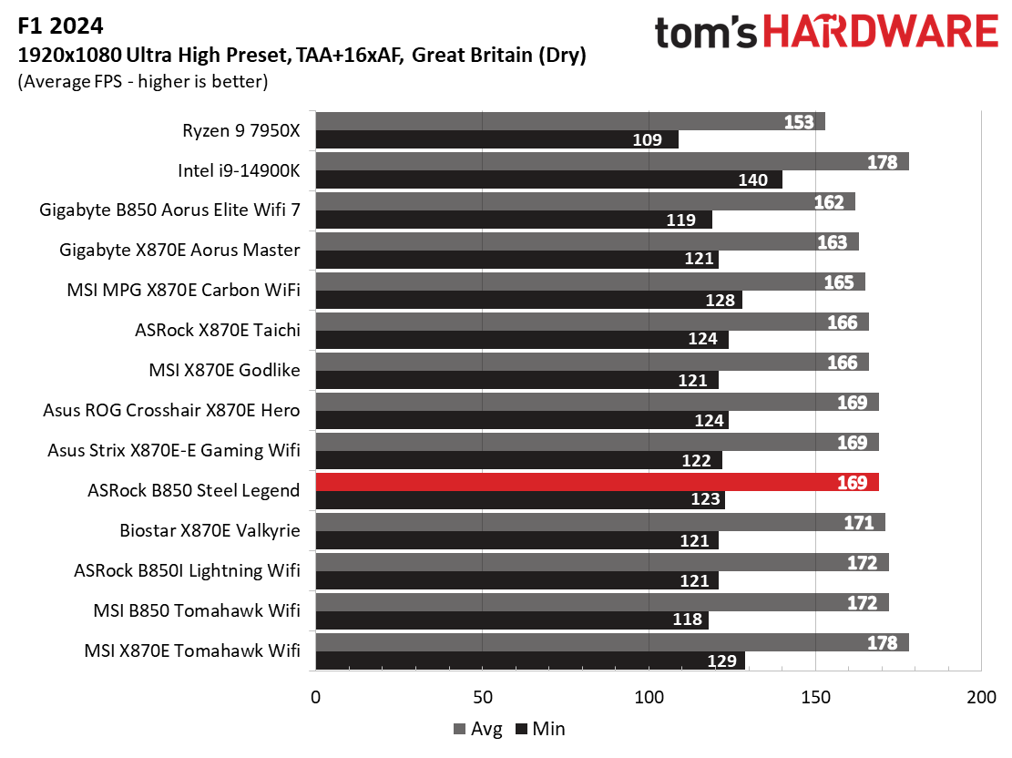 ASRock B850 Steel Legend WiFi