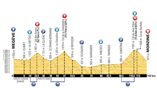 The revised route of the 2016 Étape du Tour