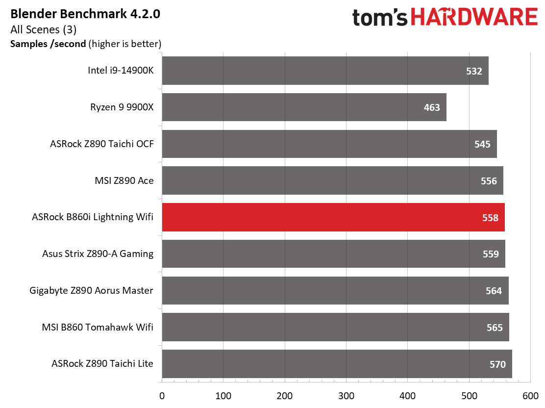 ASRock B860I Lightning Wifi