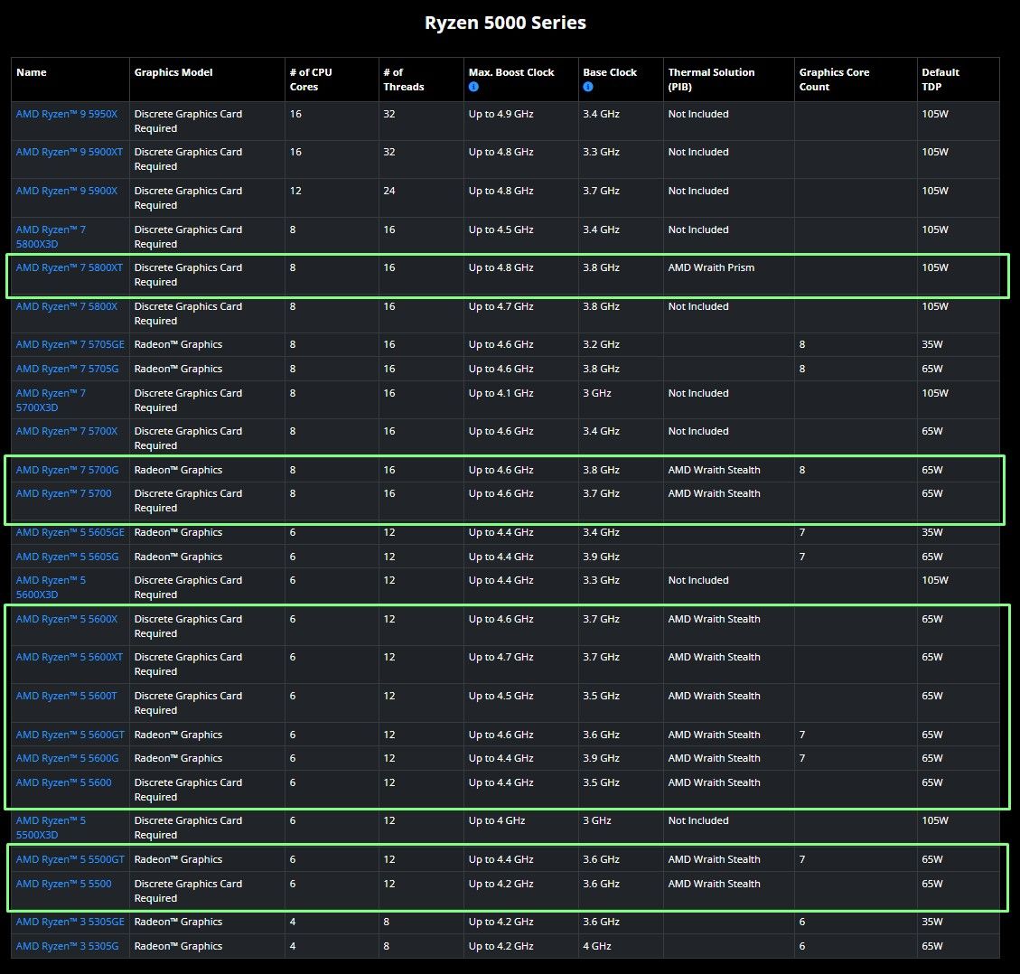 AMD CPU specifications