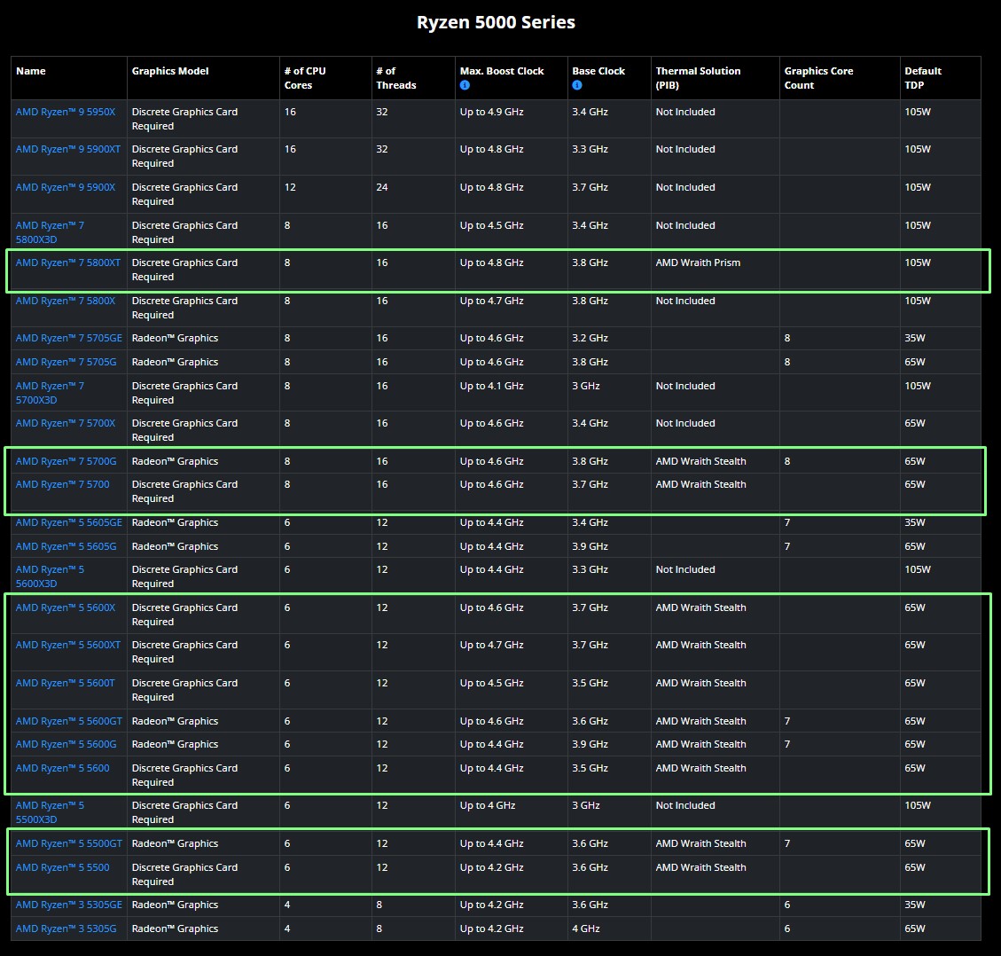 AMD CPU specifications