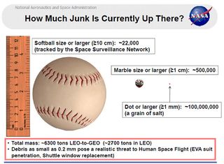 This chart shows statistics relating to space junk circling the Earth.