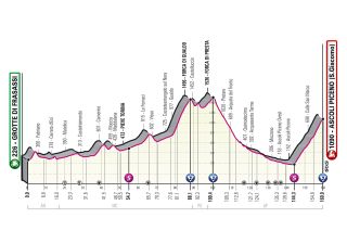 Stage 6 - Giro d'Italia: Gino Mäder wins stage 6