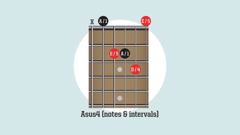 Beginner guitar: expand your chord knowledge with these simple ...