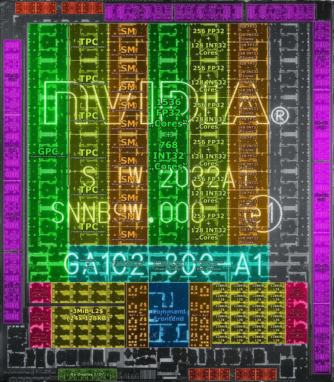 Nvidia GA102 Ampere Die
