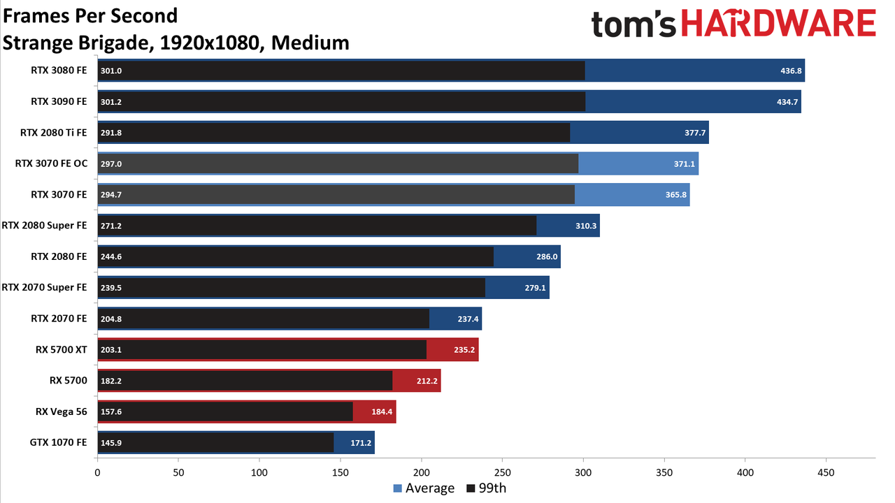 Nvidia GeForce RTX 3070 FE